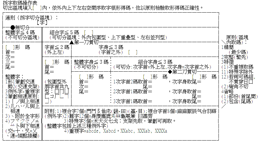 倉頡拆字取碼操作表 (白txt).GIF
