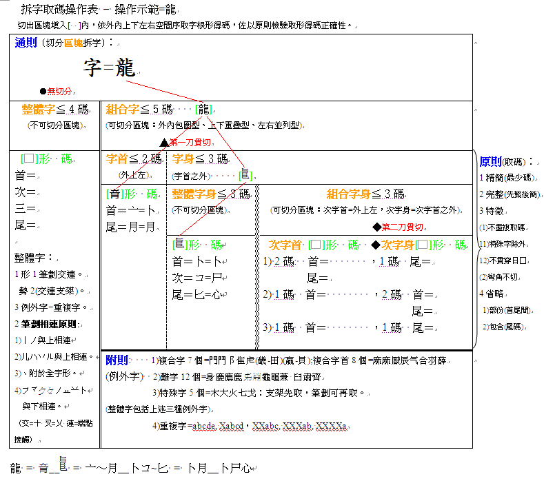 倉頡拆字取碼操作表(彩word)=1龍.GIF