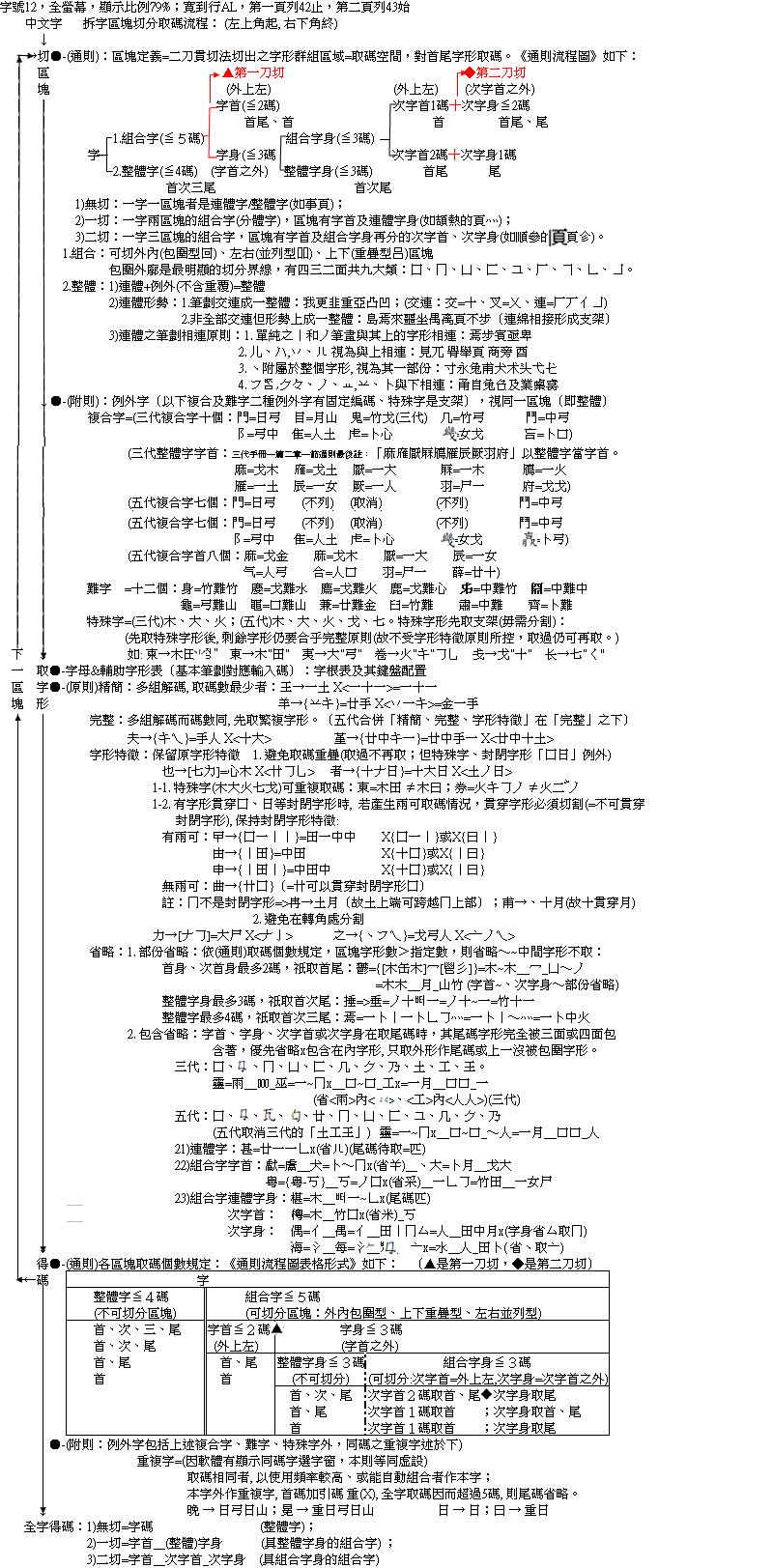 倉頡拆字取碼流程(三代&amp;五代).GIF