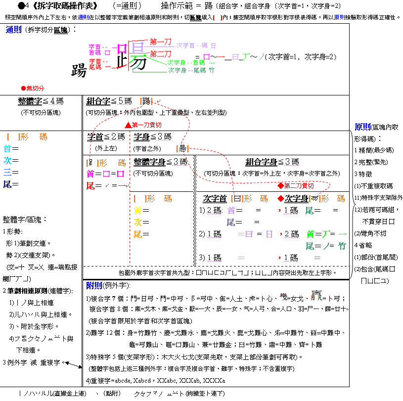 倉頡拆字取碼操作表(彩word)例10●4(212)踼.GIF