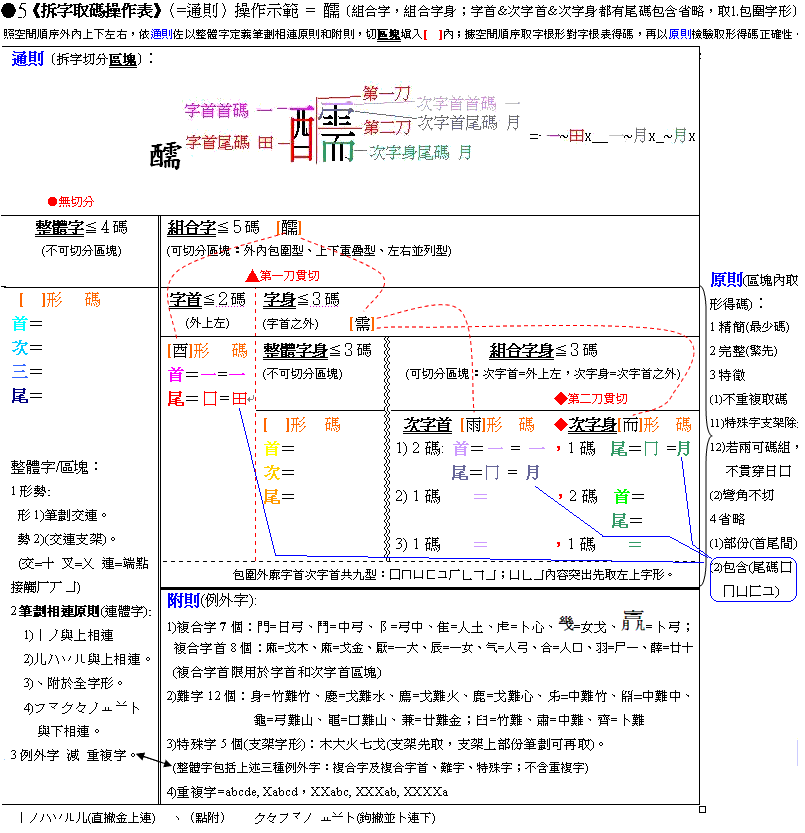 倉頡拆字取碼操作表(彩word)例11●5(包111)醹v2.GIF