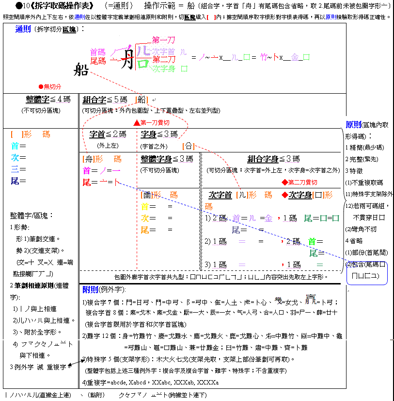 倉頡拆字取碼操作表(彩word)例14○10(包200)船.GIF