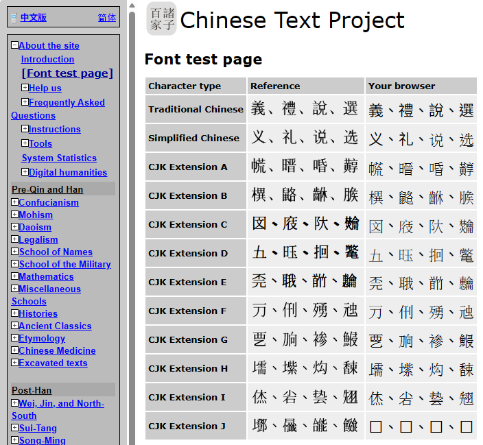 CJK EXT J都係無法正常顯像於瀏覽器